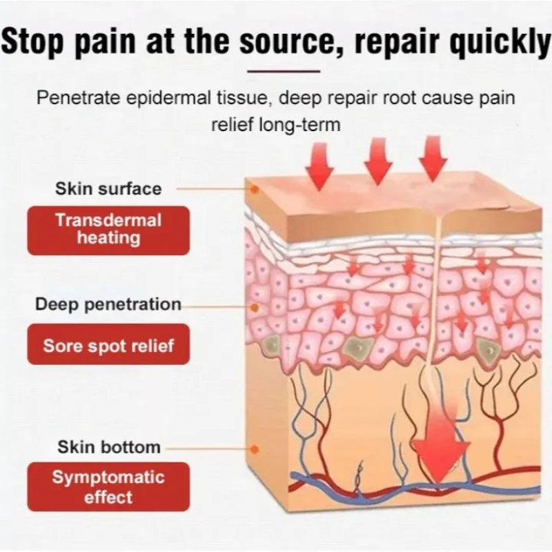 🦵💪 SYNOVIAL MENISCUS JOINT PAIN RELIEF CREAM 💪🦵 ( BUY 1 GET 1 FREE )
